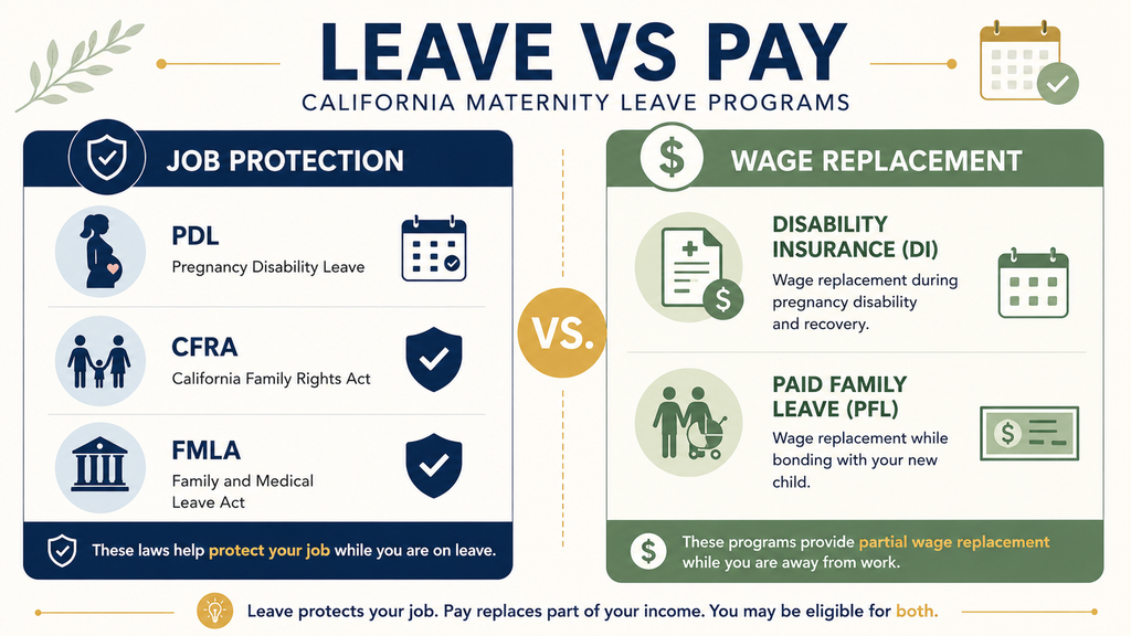 California Maternity Leave