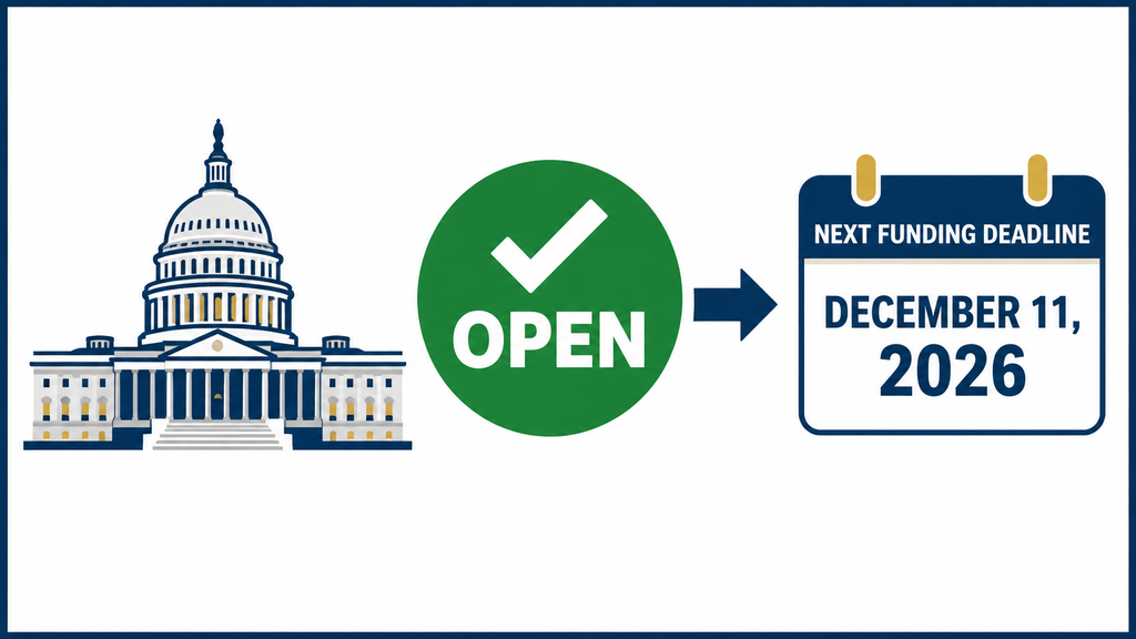 Current Government Shutdown Status